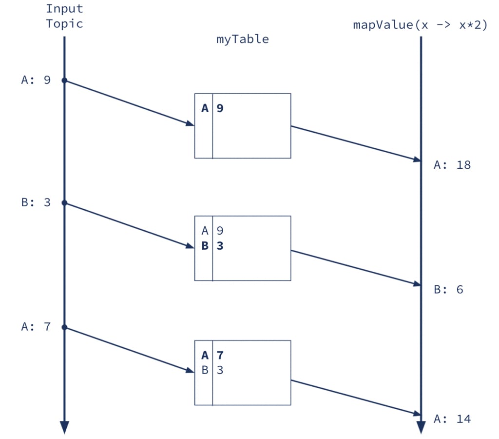 S3 to Elasticsearch: Create function
